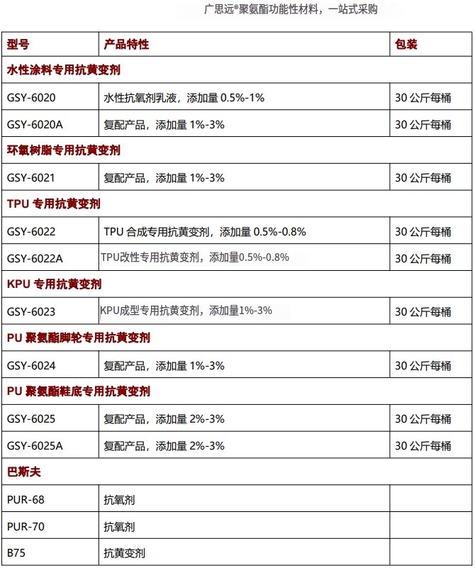 海綿抗黃變劑，抗氧劑，催化劑，聚氨酯助劑
