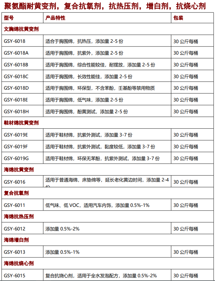 海綿抗黃變劑，抗氧劑，催化劑，聚氨酯助劑